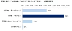 ３：中途採用予測２０１６