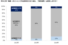 ４：中途採用予測２０１６