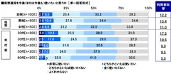 仮想通貨利用意向