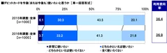 デビットカード利用意向