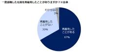 出戻り２０１６図１