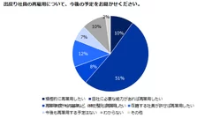 出戻り２０１６図１０