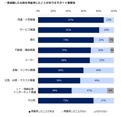 出戻り２０１６図３