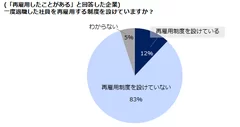 出戻り２０１６図４