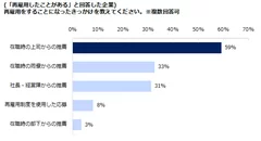 出戻り２０１６図５