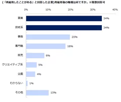 出戻り２０１６図７