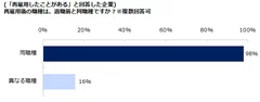 出戻り２０１６図８