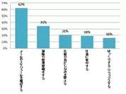 (2)結果