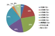 (3)結果