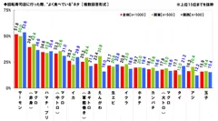 ”よく食べる”ネタ