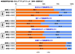 回転寿司の使い方