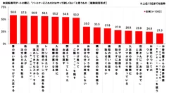 回転寿司デートのNG行動