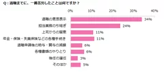 退職の苦労