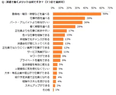 図：派遣のメリット