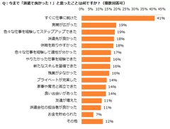 図：派遣で良かったこと