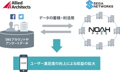 業務連携イメージ