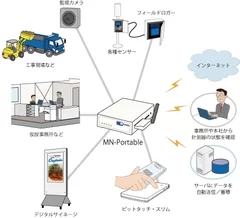 利用イメージ