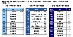 各界の若手有望株ランキング