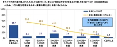 再生可能エネルギー利用の許容価格