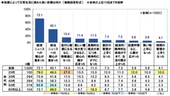 投資経験による良い影響