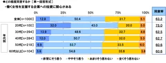 働く女性支援企業への投資意識