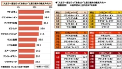 人生で一度は行っておきたい海外の観光スポット