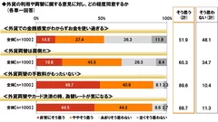 外貨の利用や両替に関する意見