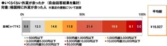 帰国時に余った外貨