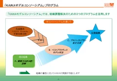 KAIKAモデルコンソーシアム 2