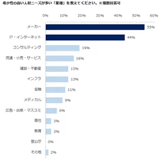 エン・ジャパン画像２／希少性の高い人材