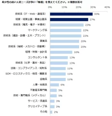 エン・ジャパン画像３／希少性の高い人材