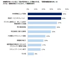 エン・ジャパン画像４／希少性の高い人材