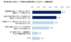 エン・ジャパン画像５／希少性の高い人材