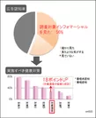 院内媒体の情報伝達力